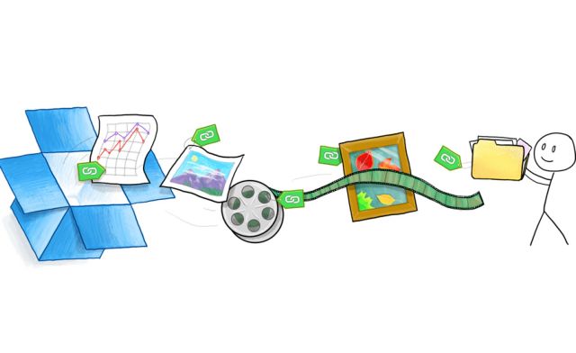 Μοιραστείτε φωτογραφίες και βίντεο από το Dropbox σας με mail, Facebook ή Twitter